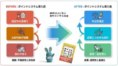 ポイントシステム導入のbefore after